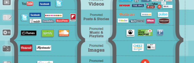 Native advertising framework diagram