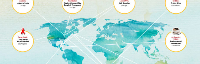 Map of world how Centro changes the world, illustrating changes made all over