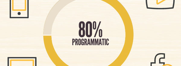 percentage of programmatic channels