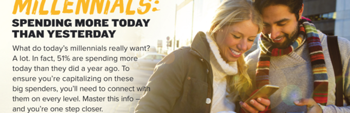 Couple of people looking at their phone with text reading, "Meet the Millennials: spending more today than yesterday"