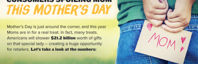mothers day