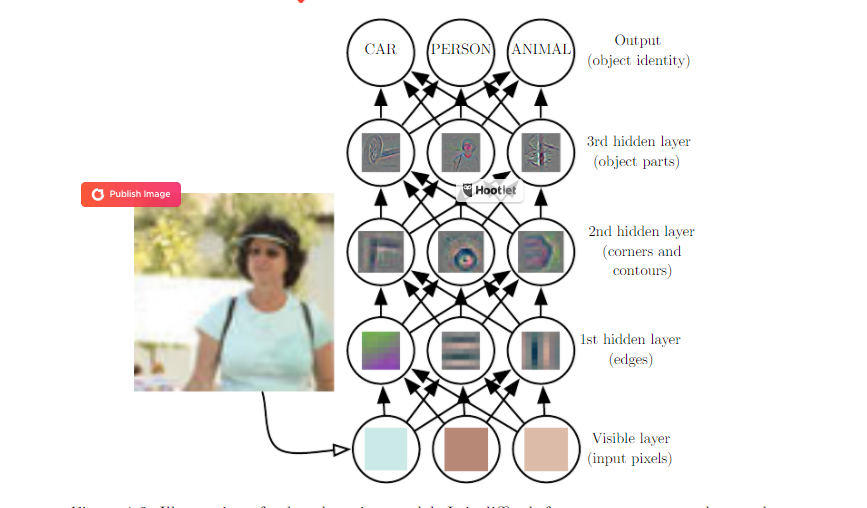 A Very Brief History Of Machine Learning