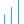 Illustration of bar chart trending upward.
