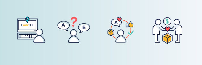 4 Basic Principles to Help Boost Conversions