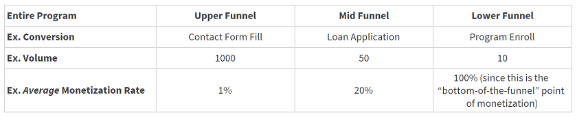 Conversion Funnel Tab