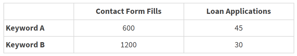 Conversion Funnel Tab