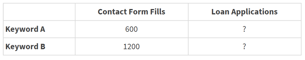 Conversion Funnel Tab