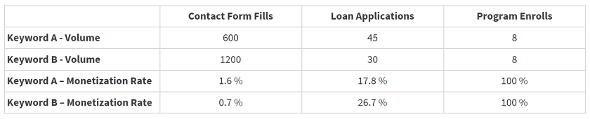 Conversion Funnel Tab