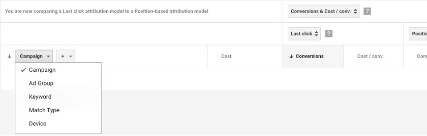 Paid Search Attribution Figure 2