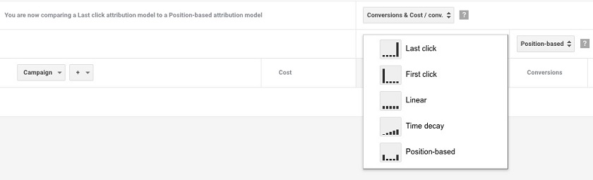 Paid Search Attribution Figure 3