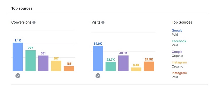 Paid Search Attribution Figure 4