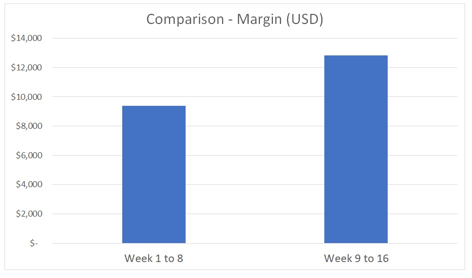 Segmenting Data Figure 4