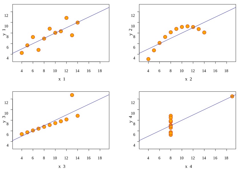 Segmenting Data Figure 5