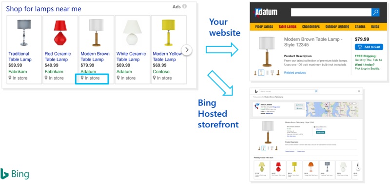 Bing Local Inventory Ads