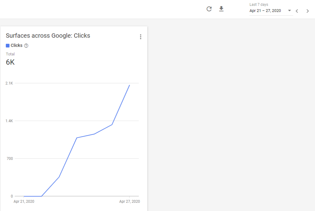 Organic clicks on the new Performance dashboard