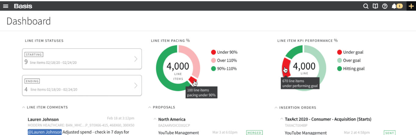 Preview of visual dashboard