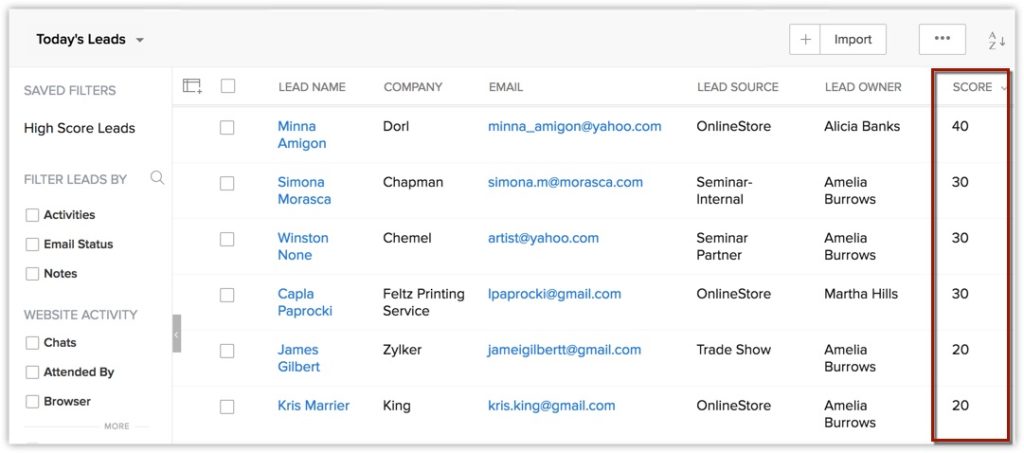Example: use behavioral data for lead scoring