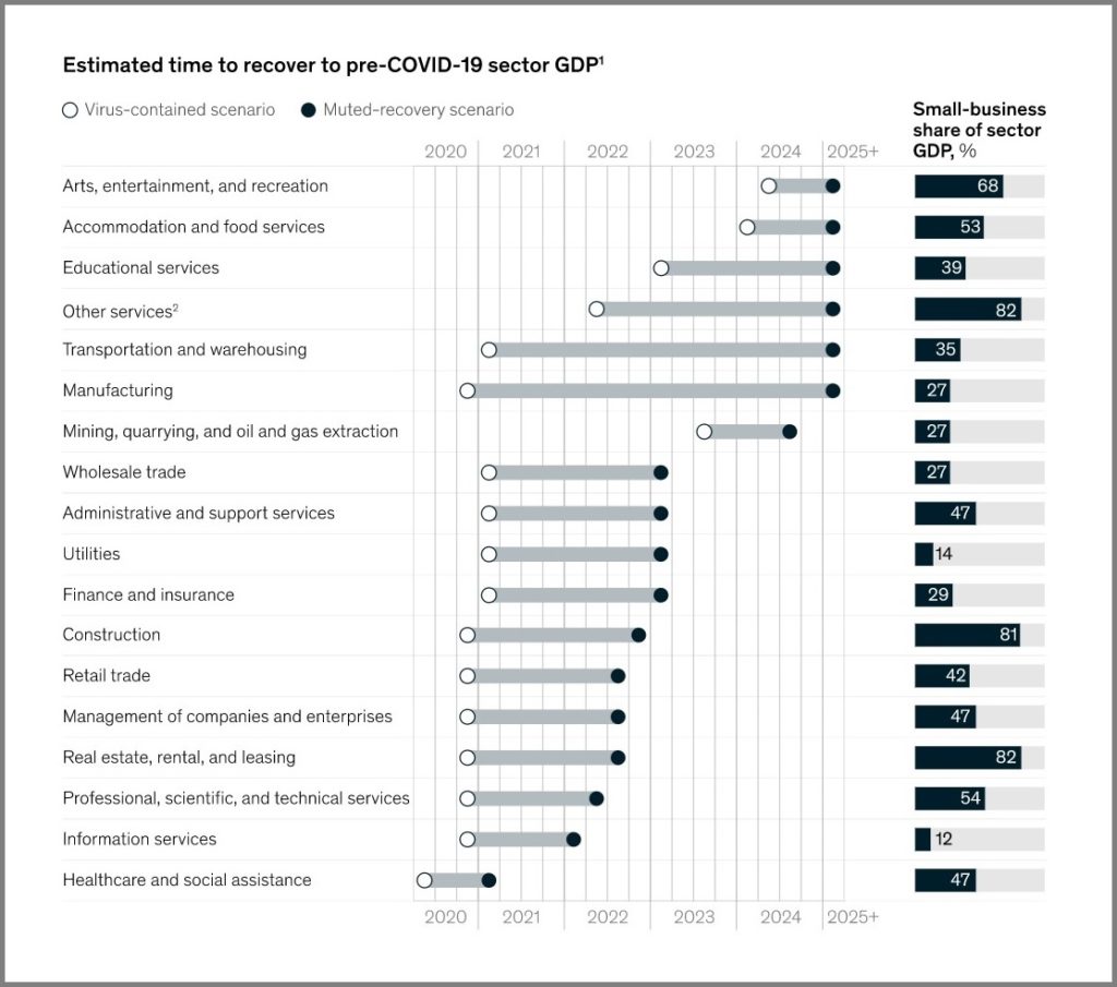 Source: Oxford Economics; McKinsey analysis; McKinsey Global Institute analysis