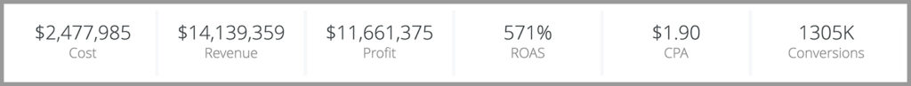 CMO Dashboard Component: High-Level KPIs
