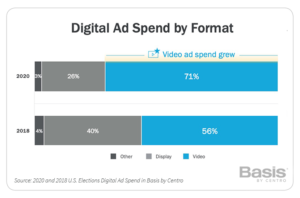 Digital Ad Spend Format - Centro