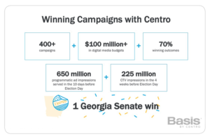 Winning Campaigns - Centro